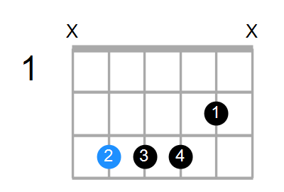 C7sus4b9 Chord